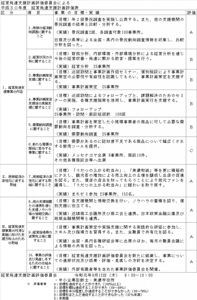 経営発達支援計画 評価 美濃商工会議所